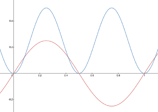 SinxGraph.png