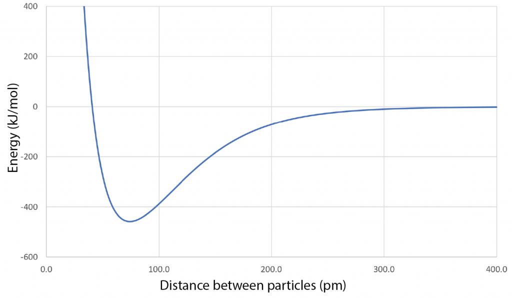 E-vs-Distance-H2-1-1024x596.png
