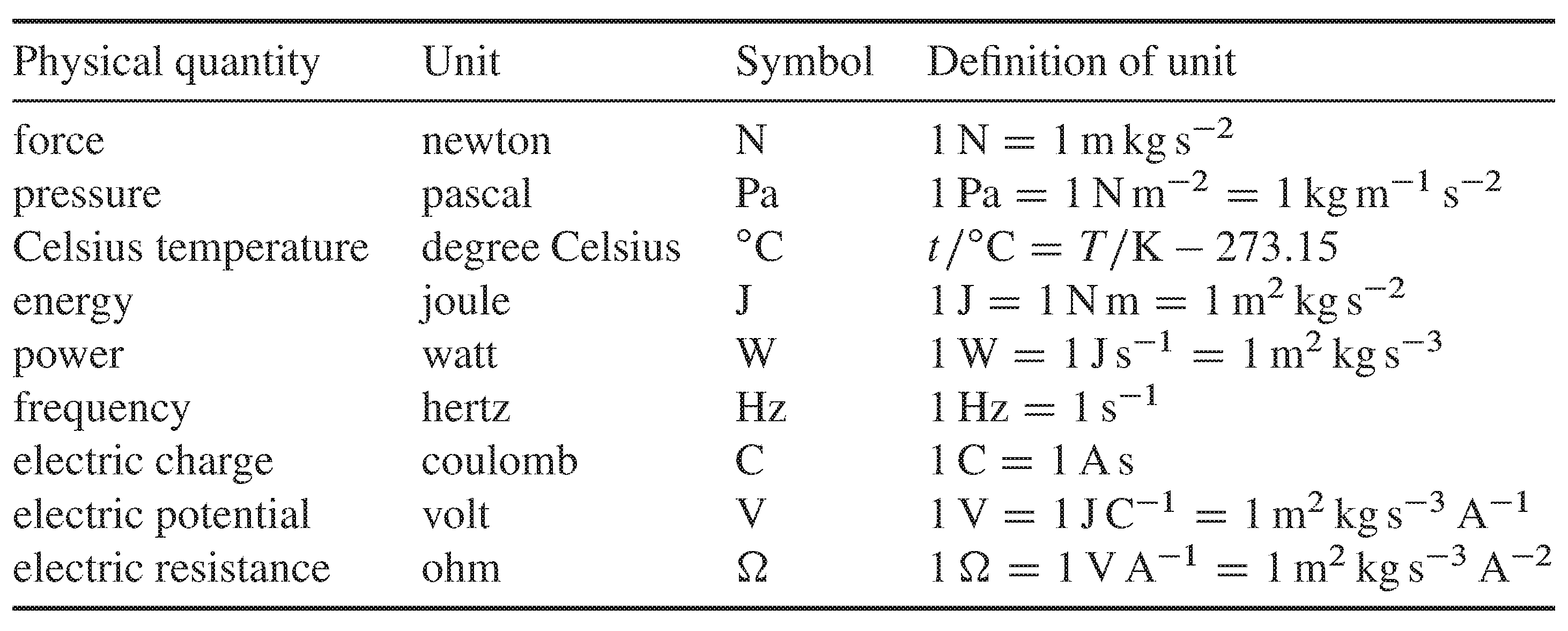11 Units Chemistry Libretexts