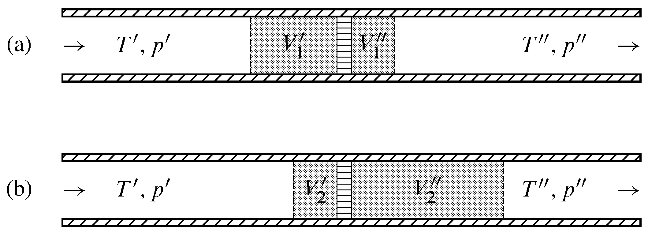6.3 Cryogenics Chemistry LibreTexts