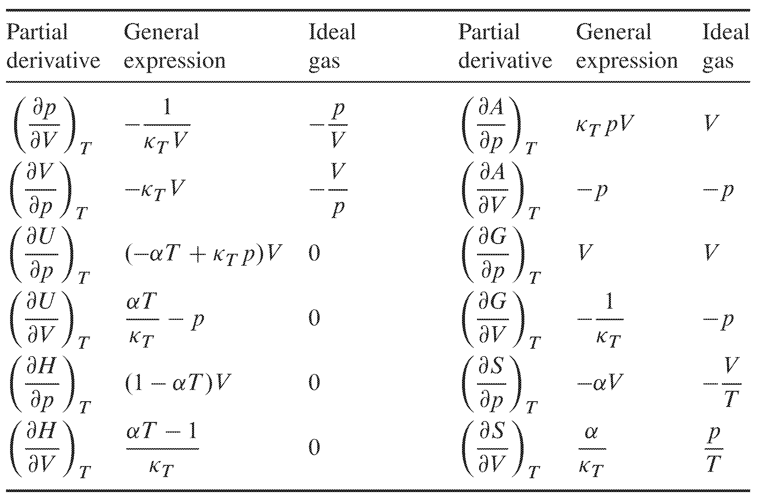 formula chart s \(p\), to 7.5 \(T\), Respect and with Partial Derivatives