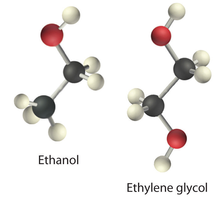 Ball and stick models of ethanol and ethylene glycol.