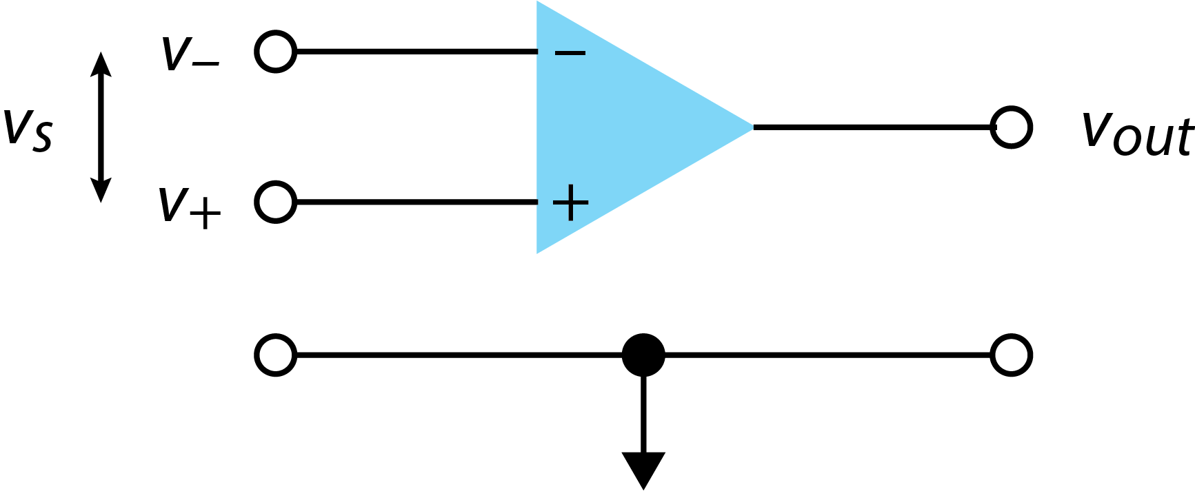 Representación del amplificador operacional básico.
