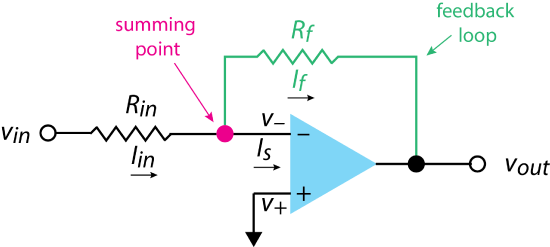 Operational amplifier circuit with a negative feedback loop.