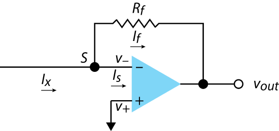 Operational amplifier that converts a current into a voltage.