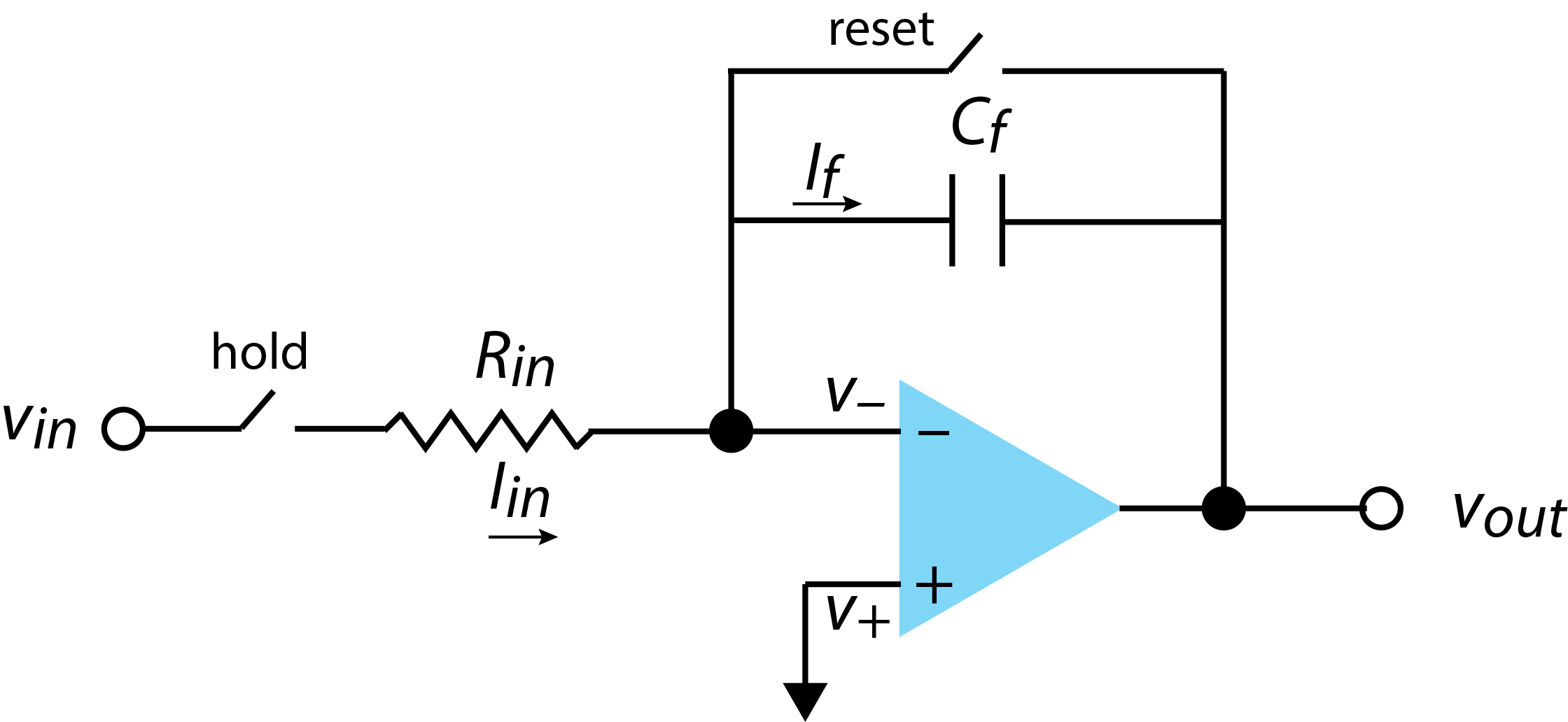 Integration using an operational amplifer.