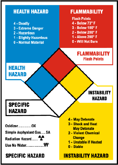 NFPA_reference-1.png