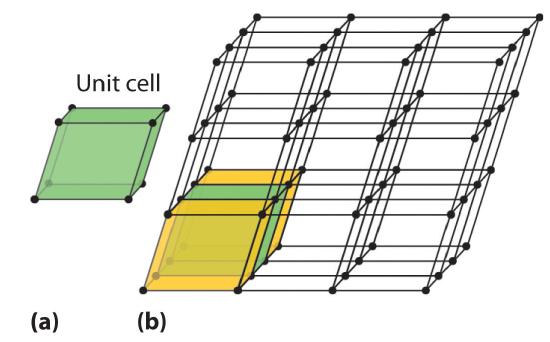 A diagram shows a single unit cell on the left and multiple unit cells arranged in a three-dimensional lattice on the right, with one unit cell highlighted.
