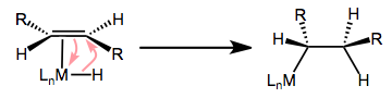 1,2-вставки відбуваються в син-моді. Метал і X в кінцевому підсумку пов'язані з тією ж гранню алкену.