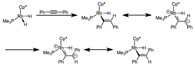Las inserciones migratorias de alquinos en M-H producen complejos de alquinos, los cuales se sabe que isomerizan.