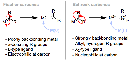 El método adecuado de deconstrucción depende de la naturaleza electrónica del ligando y del metal.