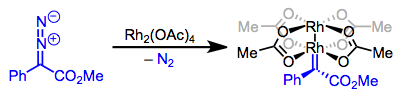 Después de la asociación del carbono nucleofílico a Rh, la eliminación con pérdida de gas nitrógeno es el paso lento de esta reacción.