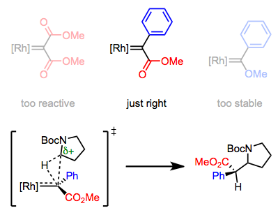 Donor-acceptor carbenoids are the "Goldilocks complexes" of C–H insertion.