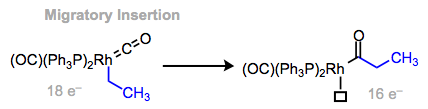 Inserción migratoria, un método poderoso para la construcción de enlaces C-C en centros de metales de transición.