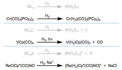 Métodos para la síntesis de complejos sigma a partir de gas dihidrógeno. El desplazamiento de un ligando lábil o la ocupación de un sitio vacante representan la esencia de estos métodos.