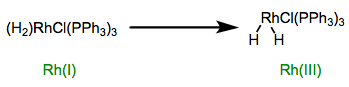 Adición oxidativa de dihidrógeno a través de un complejo sigma. En algunos casos, este proceso es un equilibrio finamente equilibrado.