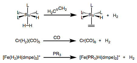 Ligand substitution reactions of sigma complexes. Can you justify the favorability of these reactions?