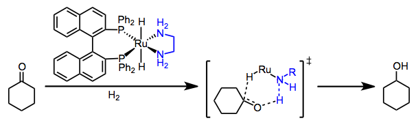 Hidrogenación “externa” sin unión a sustrato. El metal es una fuente de hidruro, y el ligando una fuente de protones.