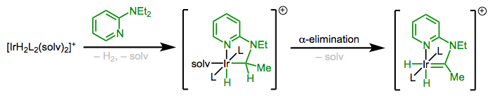 Adición oxidativa seguida de alfa-eliminación, formando un carbeno Fischer a partir de un complejo alquílico.