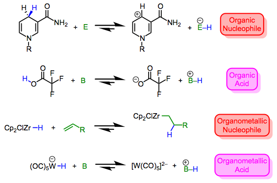 Los enlaces metal-hidrógeno pueden ser hidrídicos (nucleofílicos) o ácidos (electrófilos). La naturaleza de otros ligandos y las condiciones de reacción son claves para hacer predicciones.