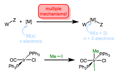 Oxidative addition, with a representative example, for the synthesis of metal alkyl complexes.