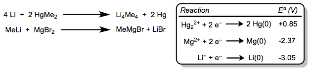 How are both of these reactions favorable? The first is a true transmetalation; the second is a double replacement.