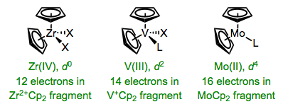 Al considerar el fragmento mCP2, podemos predecir la naturaleza de los ligandos auxiliares en metalocenos doblados.