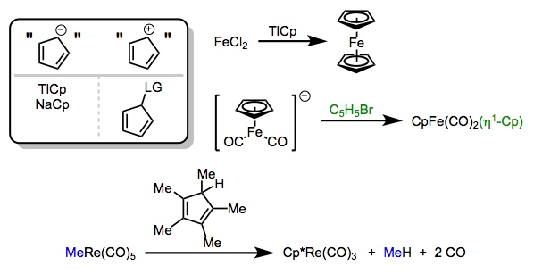 Methods for the synthesis of Cp complexes. The possibilities are exhausted by anionic, cationic, and neutral Cp equivalents!