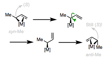The configuration at the methyl-bearing stereocenter is unaffected by the isomerization. The methylene and central C–H group simply changed places!