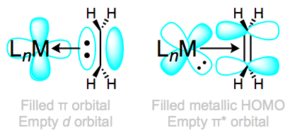 2.10 Systems Chemistry LibreTexts