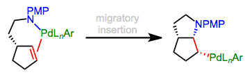 cis-Aminopalladation via migratory insertion. Two new bonds are established with stereospecificity!