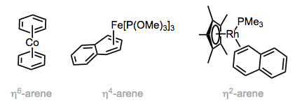 Los ligandos de areno presentan múltiples modos de coordinación.