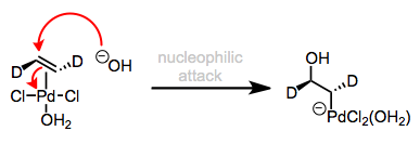 Nucleophilic attack on a coordinated alkene or alkyne is always trans, or anti.