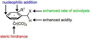 The magic of metal coordination: increased acidity and electrophilicity and steric hindrance.