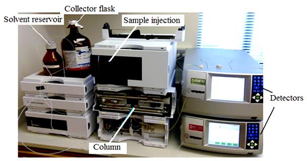 Instrumentación regular para cromatografía de exclusión por tamaño (SEC)
