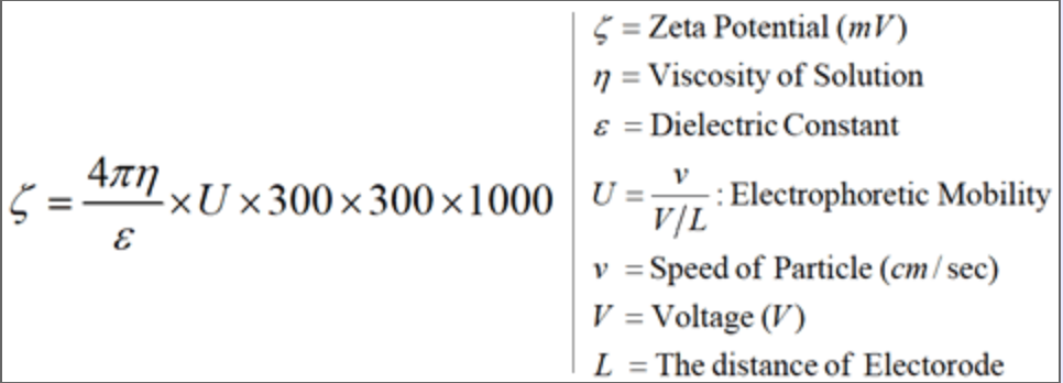 Fórmula experimental de cálculo del potencial Zeta para electroforesis