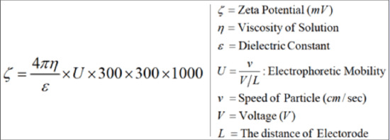 Experimental formula of calculation of Zeta potential for electrophoresis