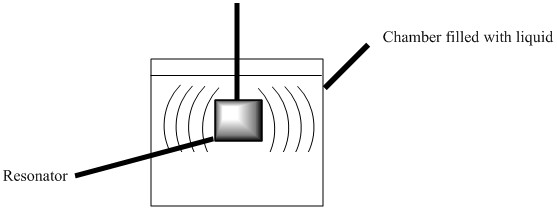 Un resonador produce vibraciones en el líquido cuya viscosidad se va a probar. Un sensor externo detecta las vibraciones con el tiempo, caracterizando la viscosidad del material en tiempo real.