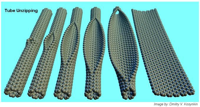 Esquema para el “descierre” de nanotubos de carbono para producir grafeno