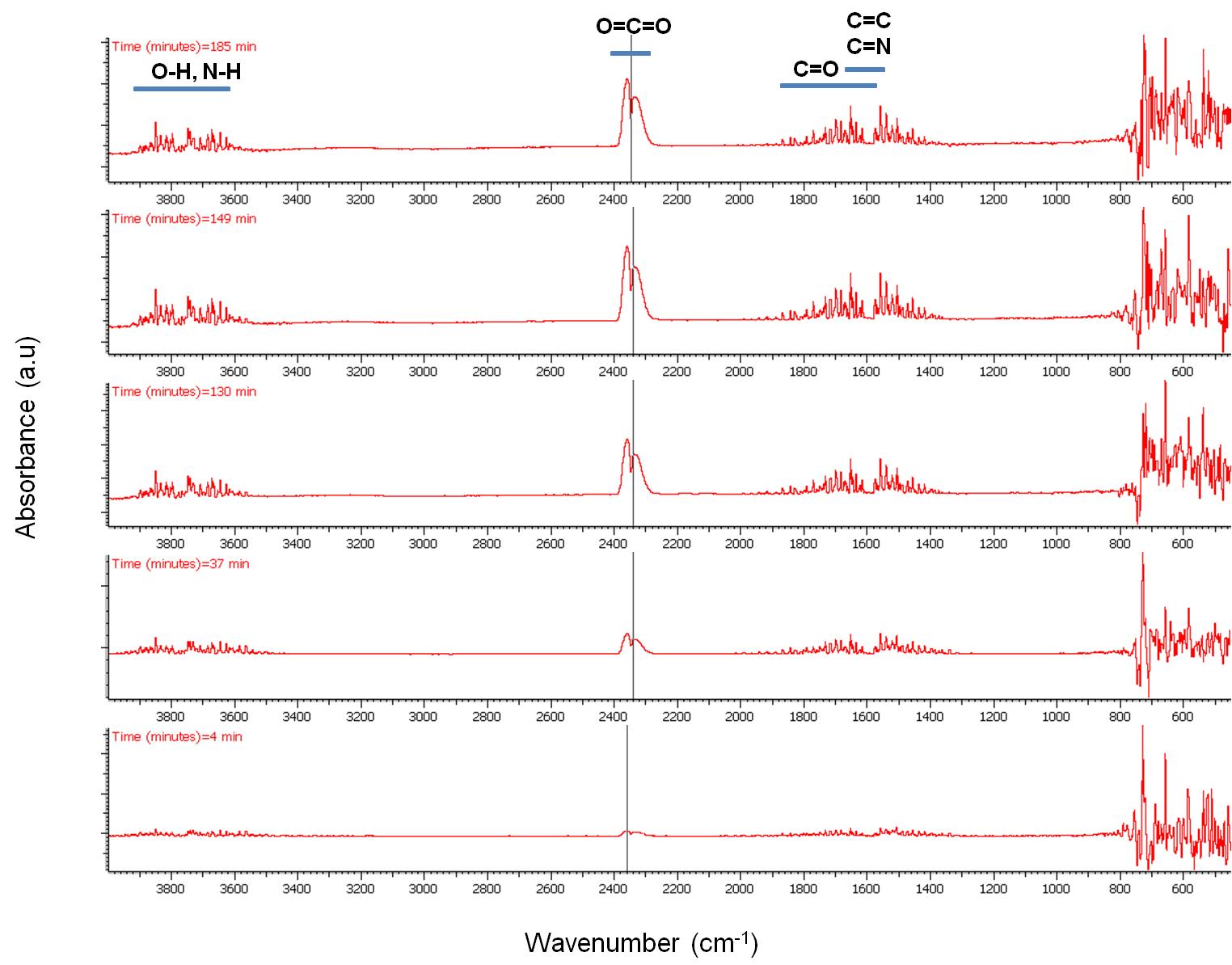 Espectros FTIR de productos de pirólisis WO3-x.