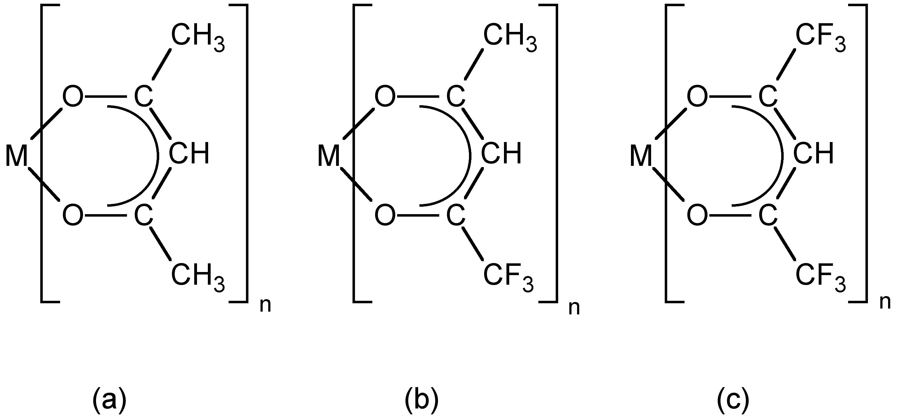 Estructura de un complejo típico de β-dicetonato metálico. a) acetilacetonato (acac); (b) trifluoro acetilacetonato (tfac), y (c) hexafluoroacetilacetonato (hfac).