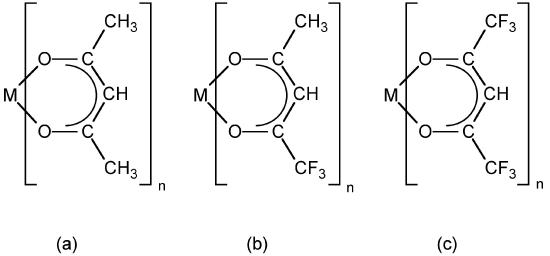 Structure of a typical metal β-diketonate complex. (a) acetylacetonate (acac); (b) trifluoro acetylacetonate (tfac), and (c) hexafluoroacetylacetonate (hfac).