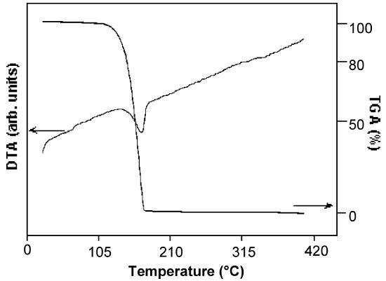 A typical thermogravimetric/differential thermal analysis (TG/DTA) analysis of [(EtMe2C)GaSe]4