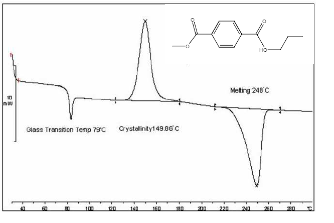 Espectro DSC de flujo térmico Exo hasta estándar del polímero PET