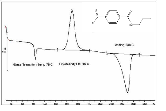Standard Exo up Heat Flux DSC Spectrum of the PET polymer