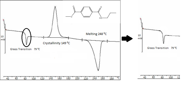 Espectro DSC de flujo térmico Exo hasta estándar del polímero PET
