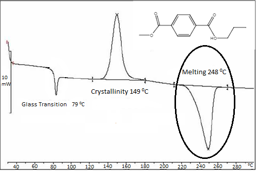 Espectro DSC de flujo térmico Exo hasta estándar del polímero PET. Se resalta la temperatura de fusión