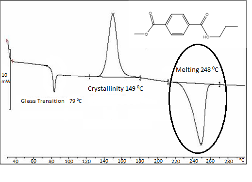 Standard Exo up Heat Flux DSC Spectrum of the PET polymer. Melting temperature is highlighted