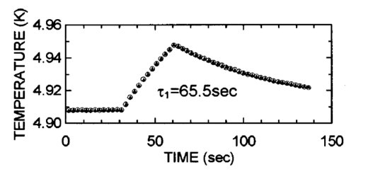 The low-temperature heat-pulse temperature decay for a copper standard