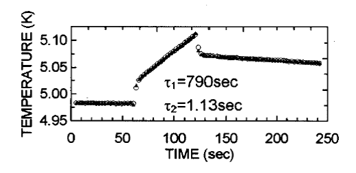 A thermal relaxation decay graph for a sample of a Pb sample displaying the two-τ effect.